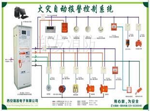 火灾自动报警系统